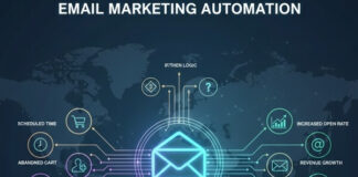 เทคนิค Email Marketing Automation สำหรับนักการตลาดมืออาชีพ ทำ Email Marketing Automation อย่างมือโปร