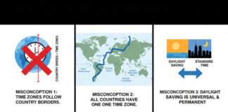 ความเข้าใจผิดเกี่ยวกับ Time Zone ที่มักทำให้นักท่องเที่ยวหลง ข้อเท็จจริงเกี่ยวกับเขตเวลา (Time Zone) ของประเทศต่างๆ ที่คนเข้าใจผิด